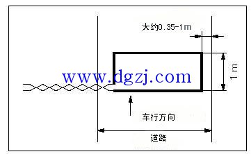 地感线圈埋设施工规范图解