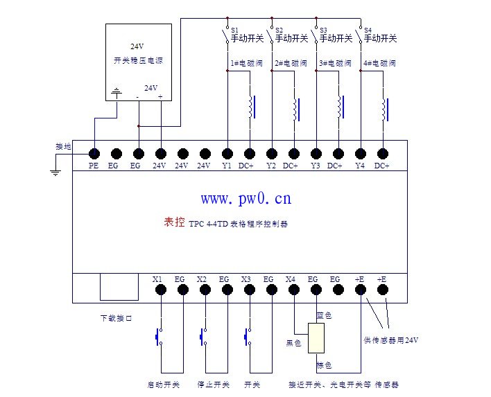 电磁阀怎么控制气缸停止,电磁阀控制气缸原理图