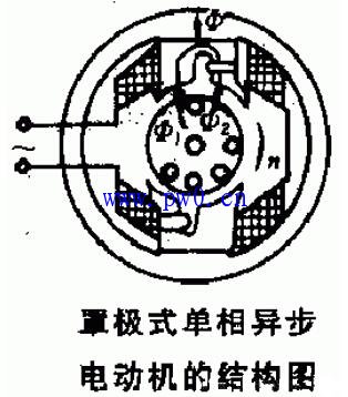罩极式单相异步电动机结构图