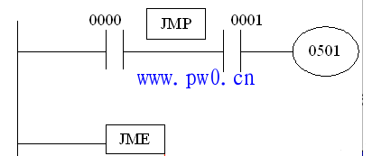 欧姆龙PLC的JMP 和JME编程指令格式区别