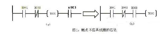 PLC如何画梯形图
