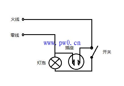 从灯线上怎么接插座