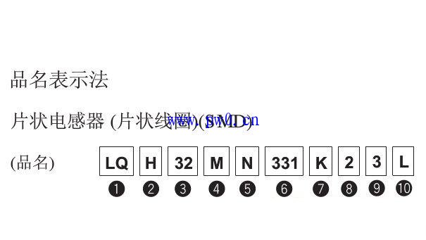 村田电感命名规则图解