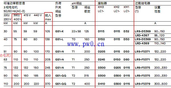 自耦变压器降压启动接触器选型