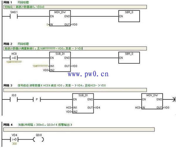 西门子plc高速计数器Q点报警