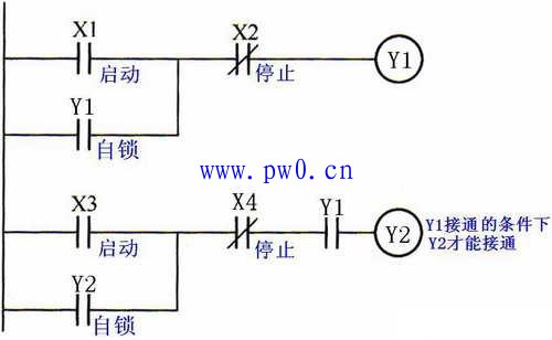 梯形图语句的顺序