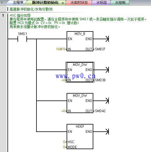 S7-200脉冲流量计累计流量计算程序