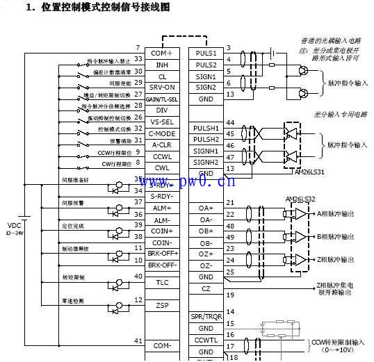 PLC控制伺服实例讲解