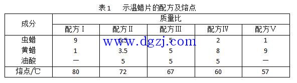 示温蜡片判断电气设备温度的方法