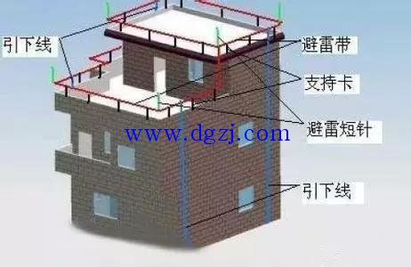 建筑防雷接地工程工艺流程