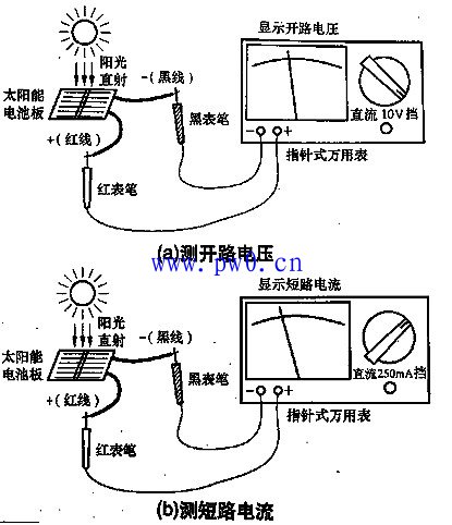 介绍太阳能电池的种类