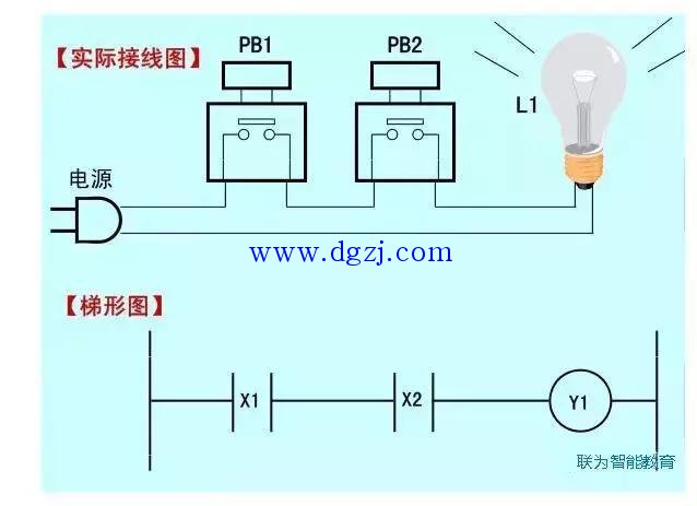 plc编程入门梯形图识读方法