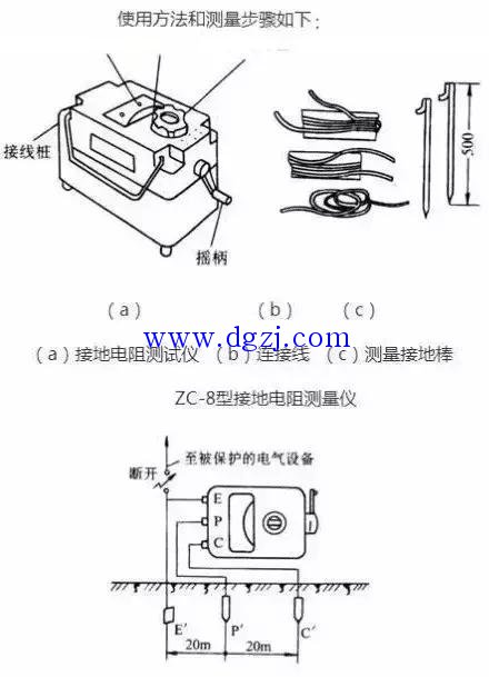 接地电阻测量仪使用方法和测量步骤