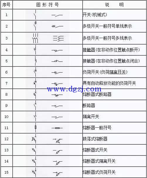 电气元件图形符号大全_电气图形符号国家标准