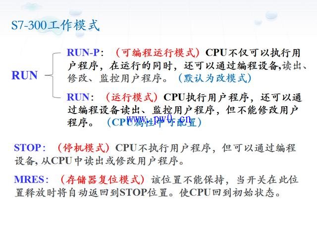 s7-300状态与故障指示灯含义讲解