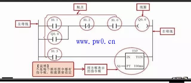 西门子plc梯形图编程入门