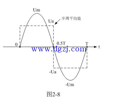 变压器初级线圈匝数计算方法